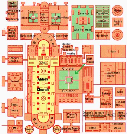 Ontwerp van de abdij van Sankt-Gallen. De groene pijl duidt het pandhof aan.